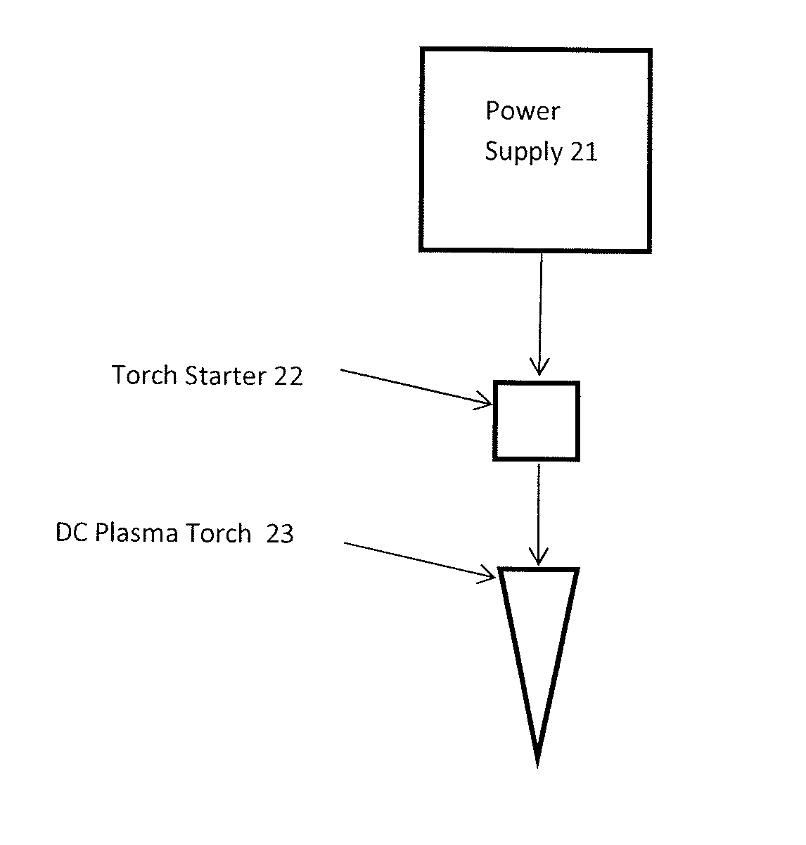 DC plasma torch electrical power design method and apparatus