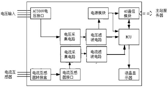 Rapid Topology Identification System for Low-voltage Platform Area