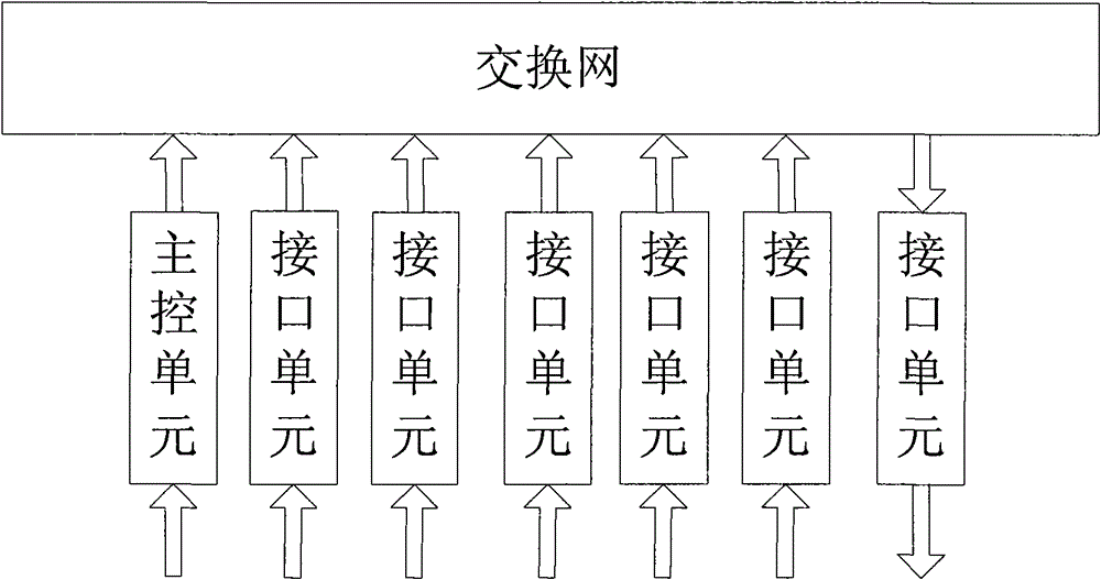 Operation maintenance system and method of network access device