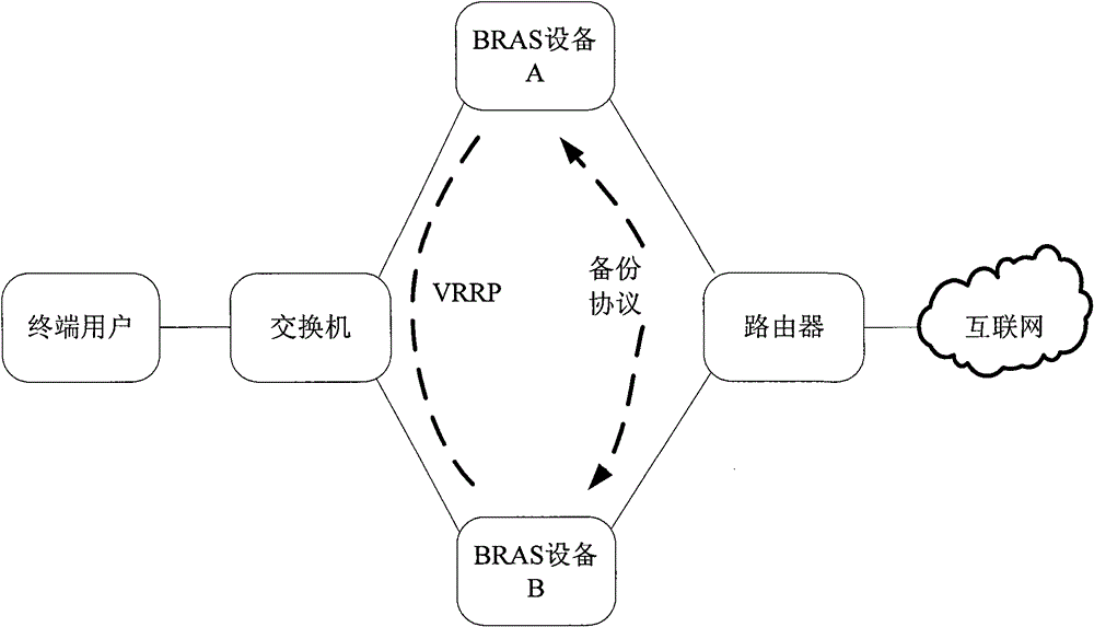 Operation maintenance system and method of network access device