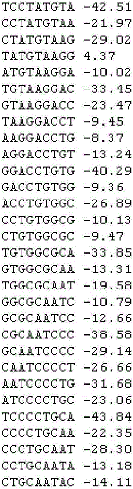 SNV detection system affecting RNA splicing