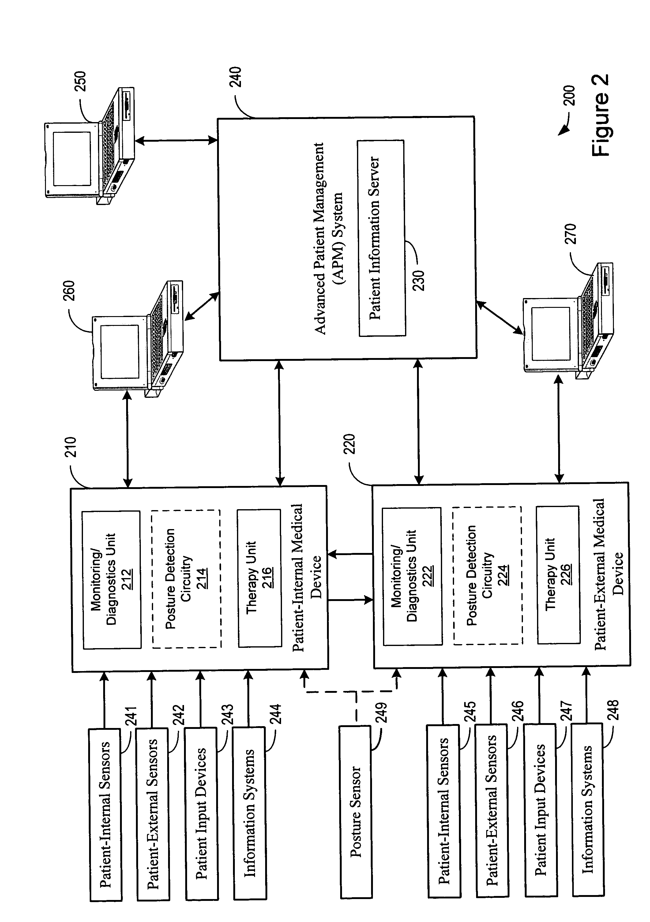 Posture detection system and method