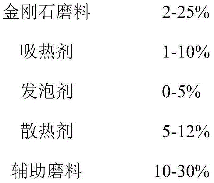 Screen printing type casting diamond dry grinding sheet and manufacturing process thereof