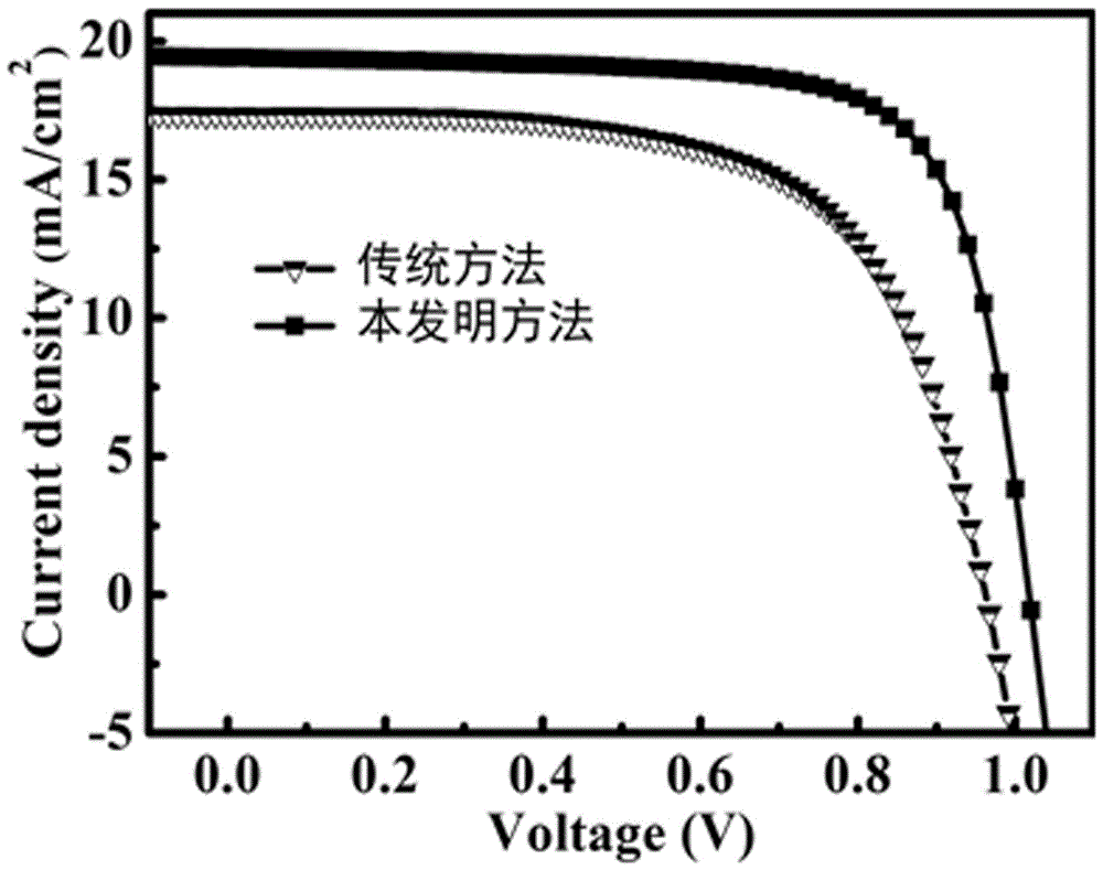 Micro-nano structure interface induced growth method for perovskite film of solar cell