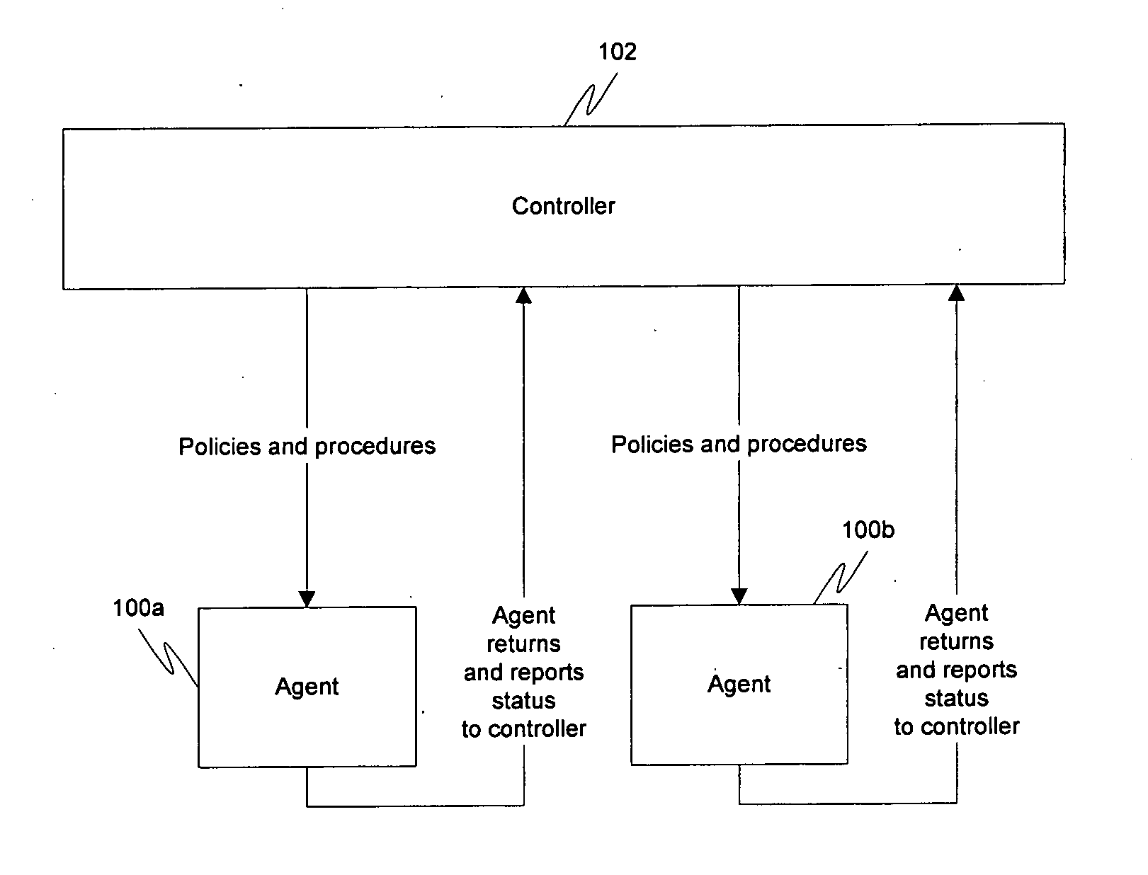 Modular agent architecture