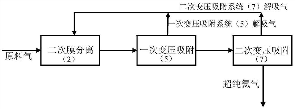 Method and production device for extracting ultra-pure helium from helium-containing natural gas at normal temperature in gradient manner