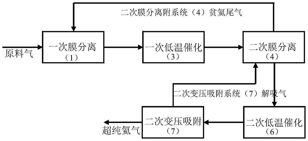 Method and production device for extracting ultra-pure helium from helium-containing natural gas at normal temperature in gradient manner