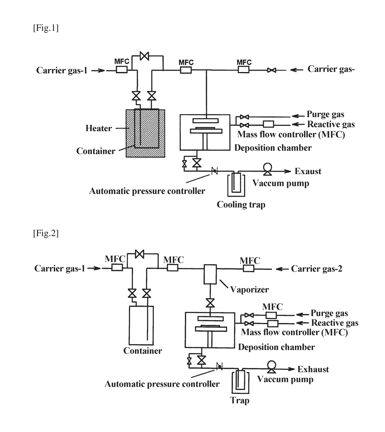 Ruthenium compound, material for thin film formation, and process for thin film formation