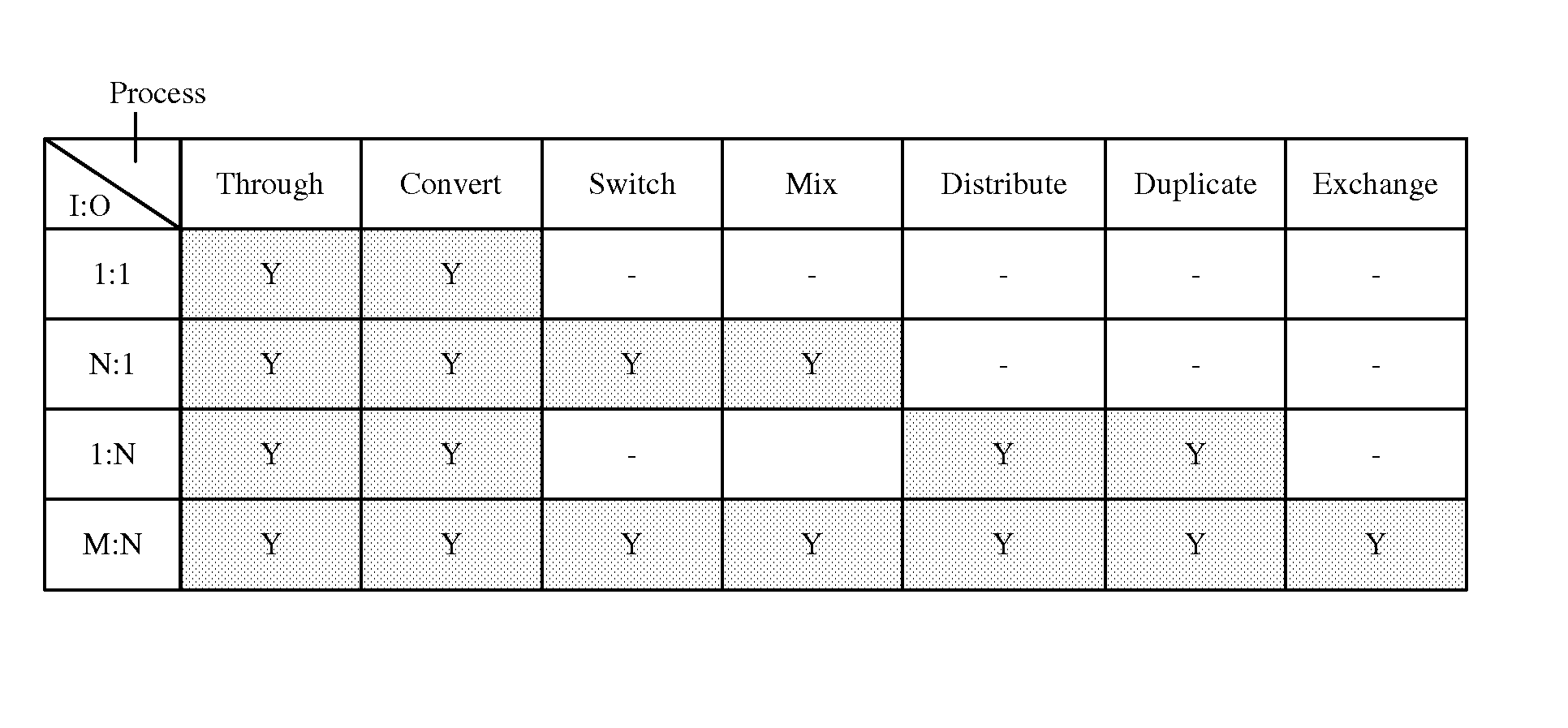 Method for controlling interface