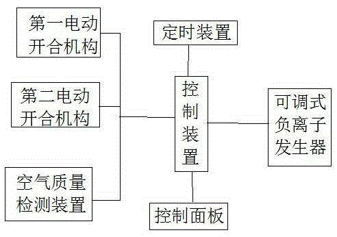 An indoor air purification device with self-purification function