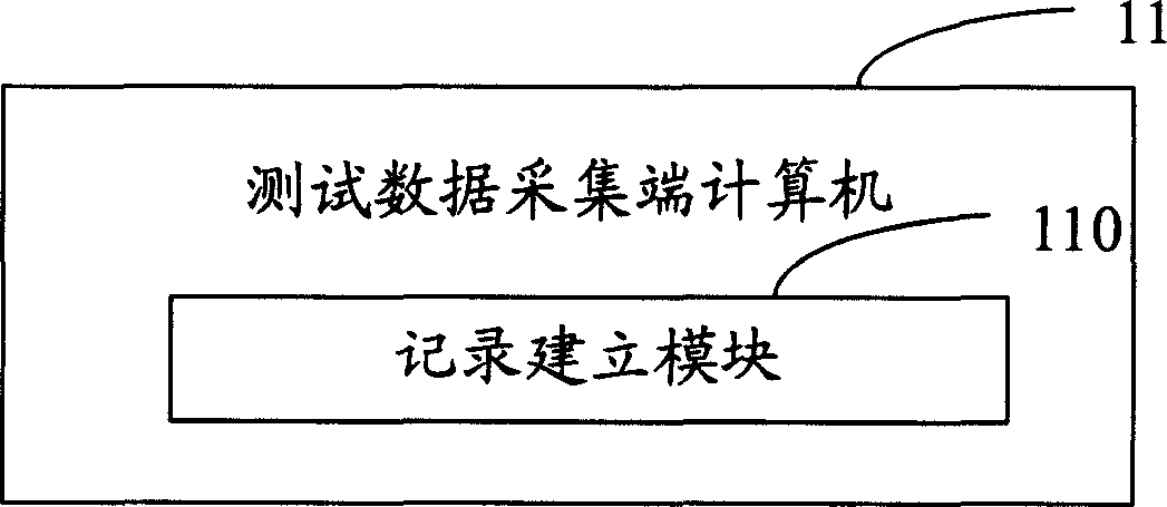 Maintenance managing and controlling system and method