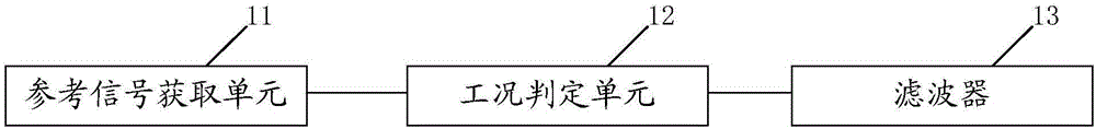 Active control method and device for automobile noise