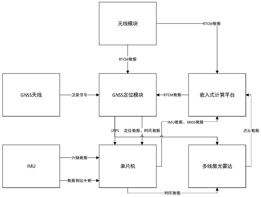 A Mobile Robot Navigation and Positioning System Based on Information Fusion