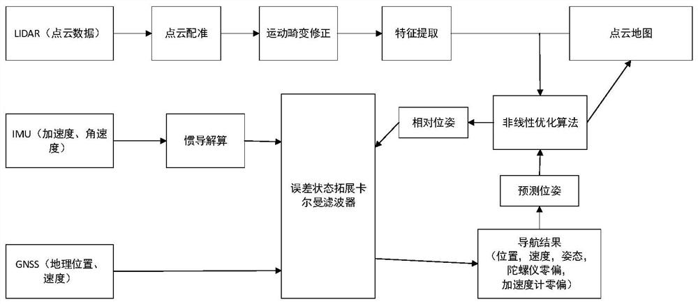 A Mobile Robot Navigation and Positioning System Based on Information Fusion