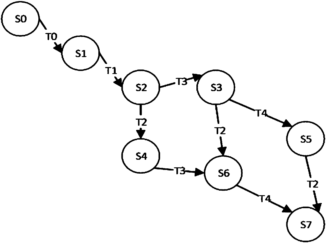 Analysis method and system for system functional behavior consistency in software evolution