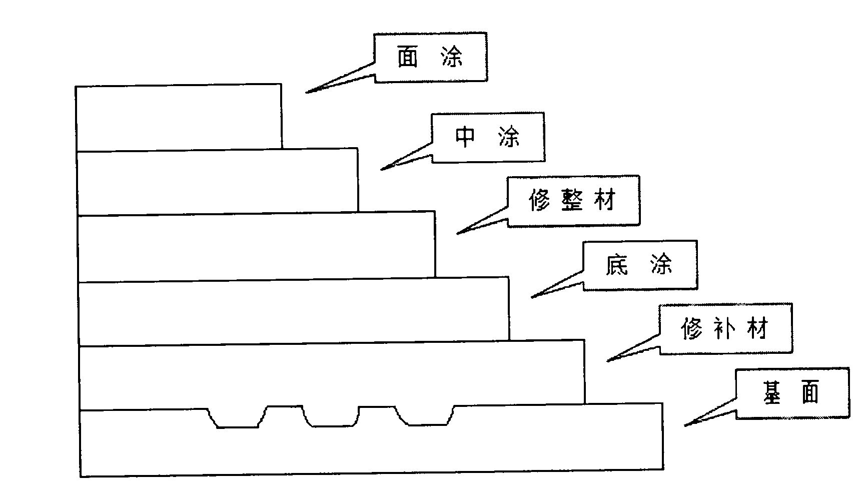 Durability traceless repair method for road and bridge concrete, color difference trimming putty and trimming material