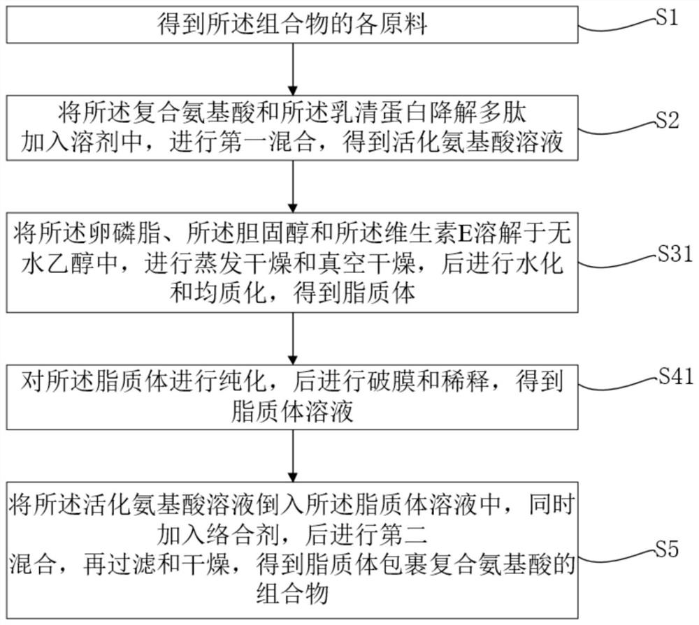 Sleep-aiding liposome-coated compound amino acid composition and preparation method thereof