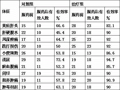 Anaphalis margaritacea solen seafood soup with effects of expelling wind and dredging collaterals and preparation method thereof