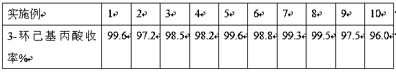 Preparation method of nano Ru/C supported catalyst