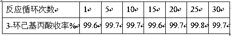 Preparation method of nano Ru/C supported catalyst