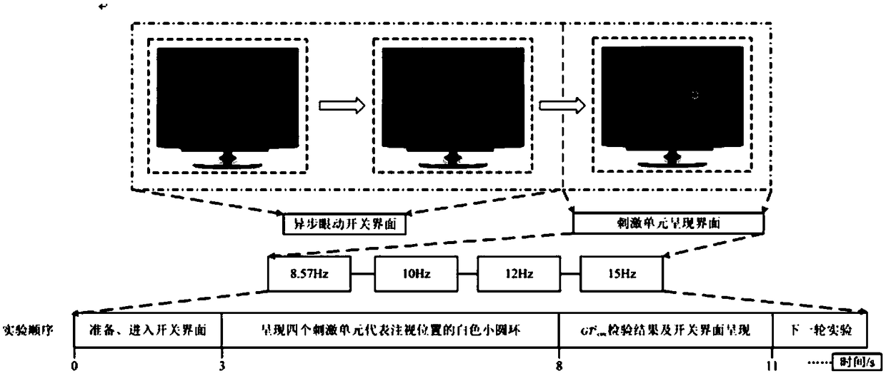 A visual evoked brain-computer interface method incorporating an asynchronous eye movement switch