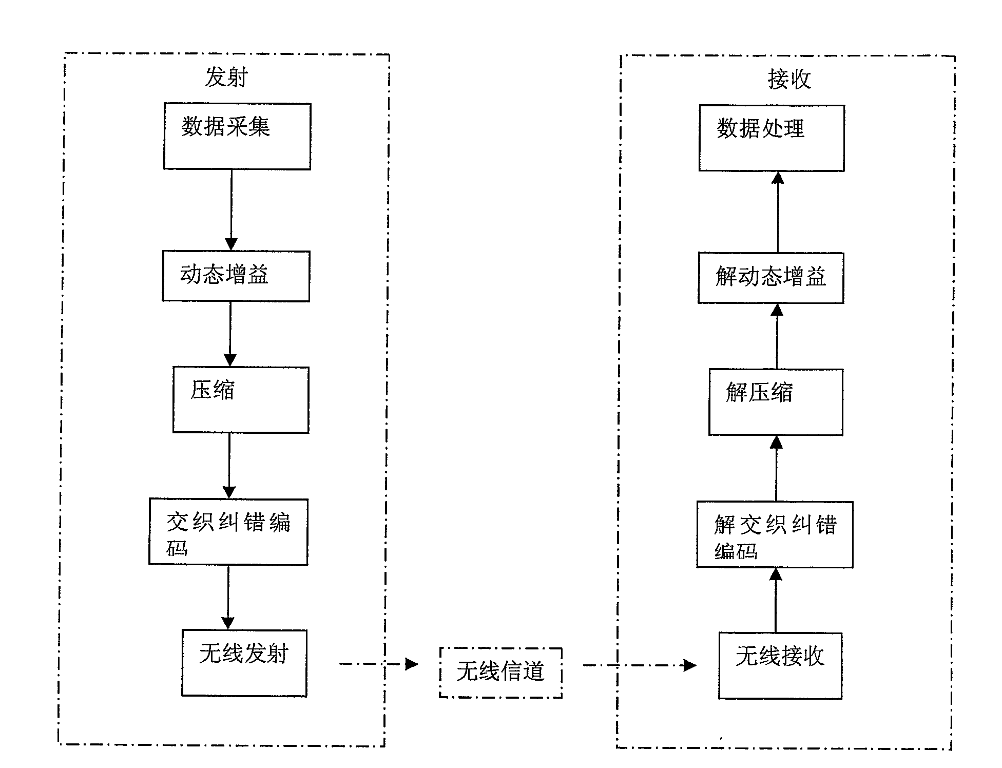 Radio data transmission method