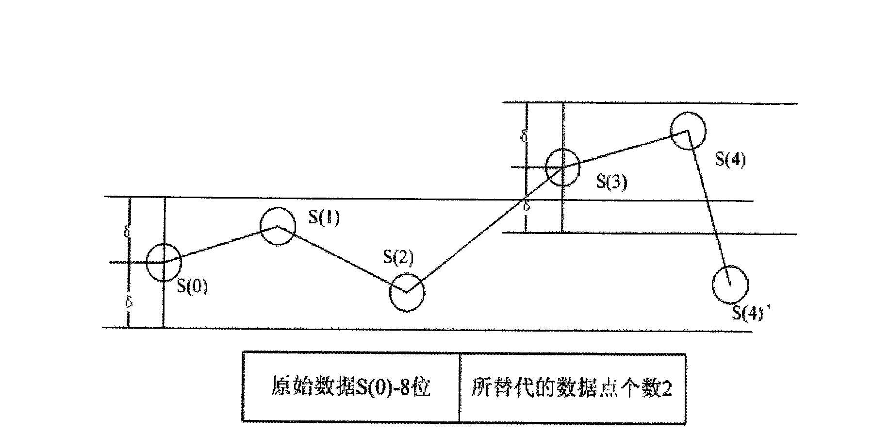 Radio data transmission method