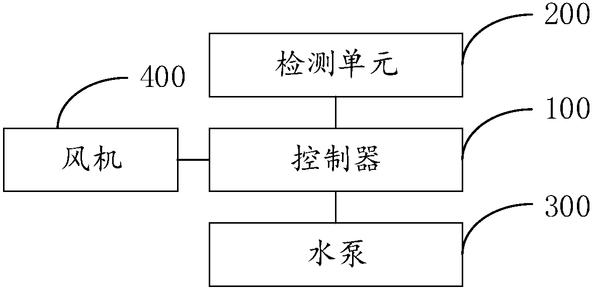 Method and system for controlling pulse purification of sewage