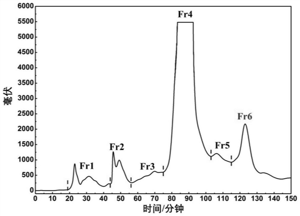 Novel diaryl nonane V, VI and VII free radical inhibitors in saxifraga tangutica as well as separation and preparation process and application thereof