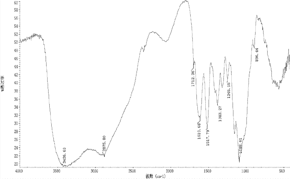 P-aminobenzoate chitosan ester and preparation method thereof