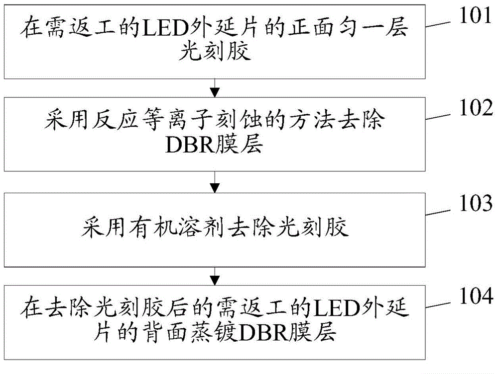 Reworking method for LED epitaxial wafer with distributed Bragg reflector (DBR)