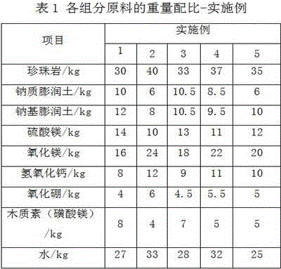 A fire door core filling material and its application