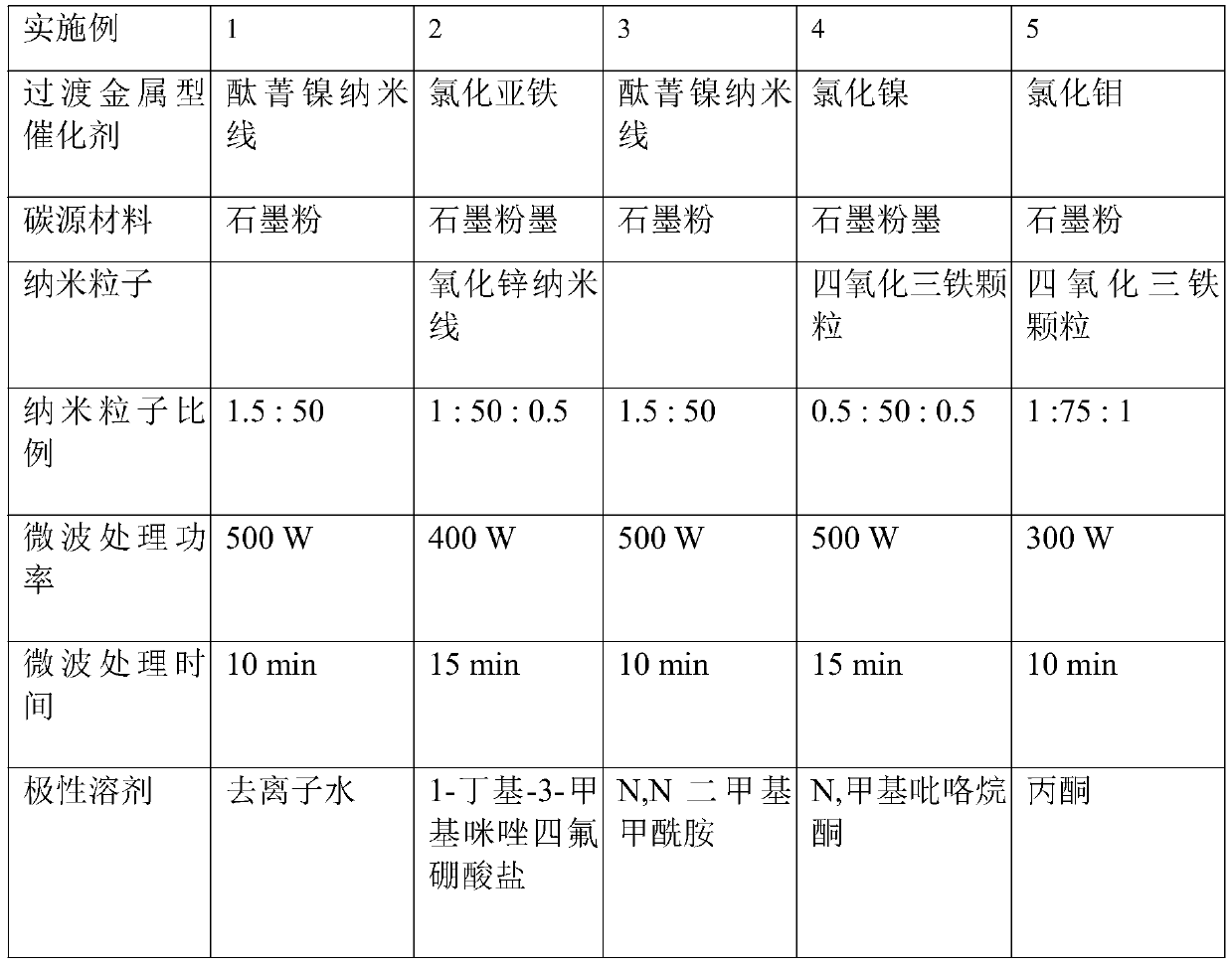 Microwave-assisted efficient construction method for high-strength interface of carbon-based reinforcement/resin composite material