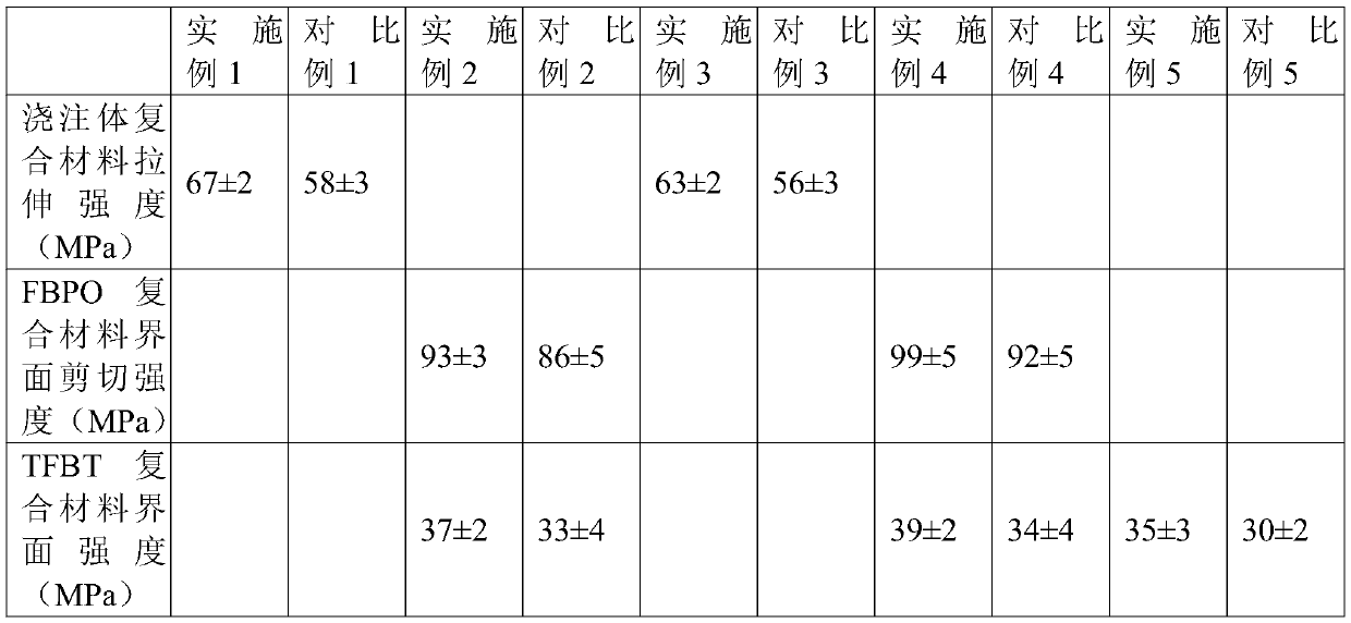 Microwave-assisted efficient construction method for high-strength interface of carbon-based reinforcement/resin composite material