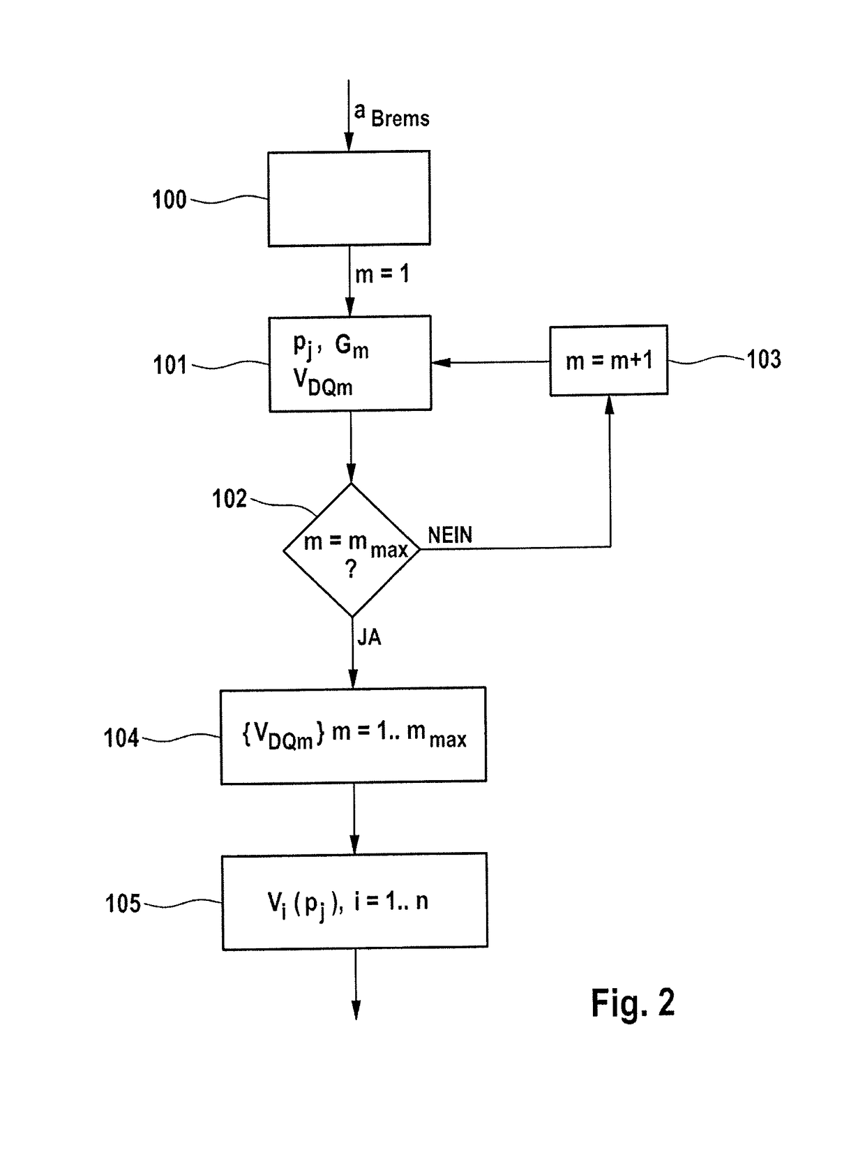 Method for determining a pressure/volume characteristic curve of a wheel brake