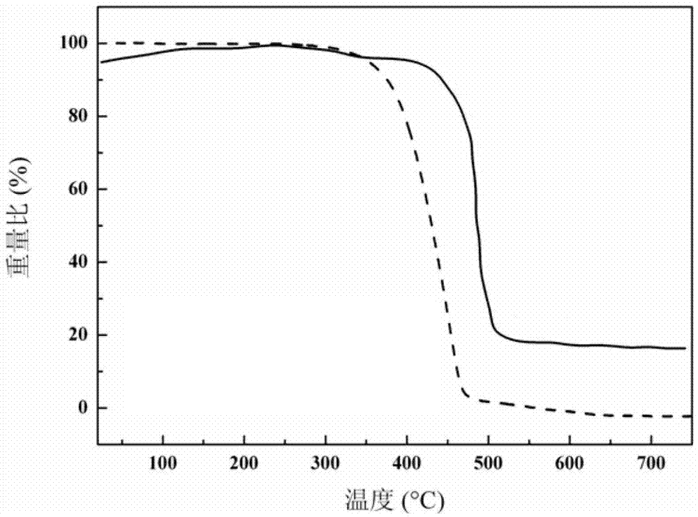 Polyethylene composite material mixed with carbon nano tube and nanometer tantalum and used for space charged particle radiation protection and preparation method and application thereof