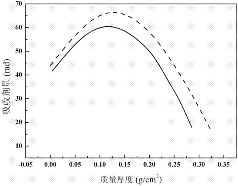 Polyethylene composite material mixed with carbon nano tube and nanometer tantalum and used for space charged particle radiation protection and preparation method and application thereof