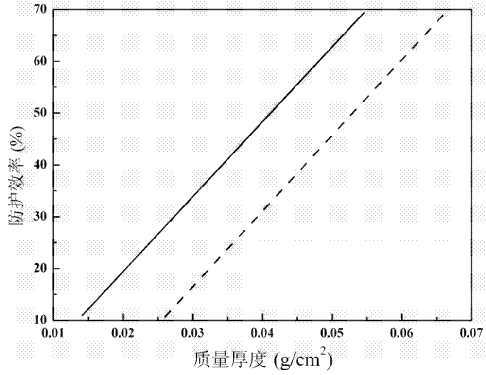 Polyethylene composite material mixed with carbon nano tube and nanometer tantalum and used for space charged particle radiation protection and preparation method and application thereof