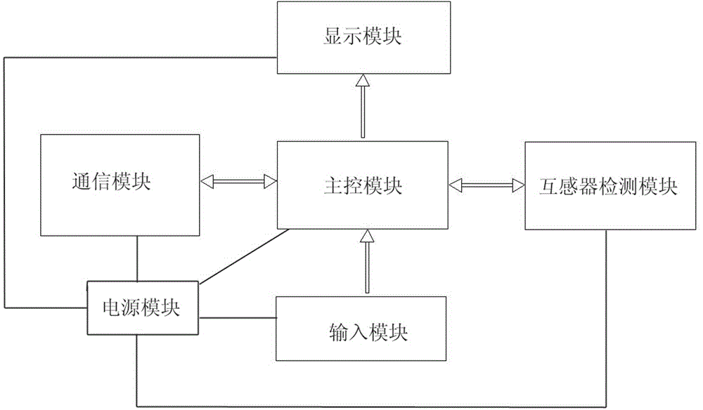 Networking-supportive electric energy measuring completion acceptance device