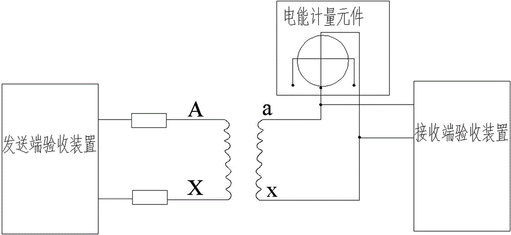 Networking-supportive electric energy measuring completion acceptance device