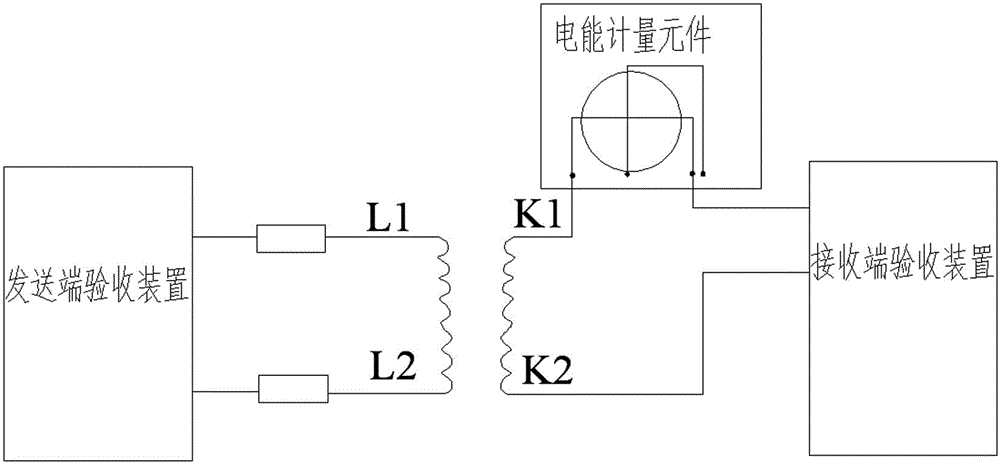 Networking-supportive electric energy measuring completion acceptance device