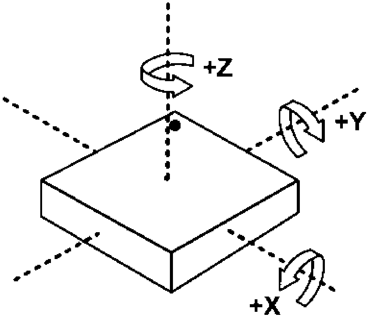 Measuring method and module for attitude of agriculture machinery vehicle