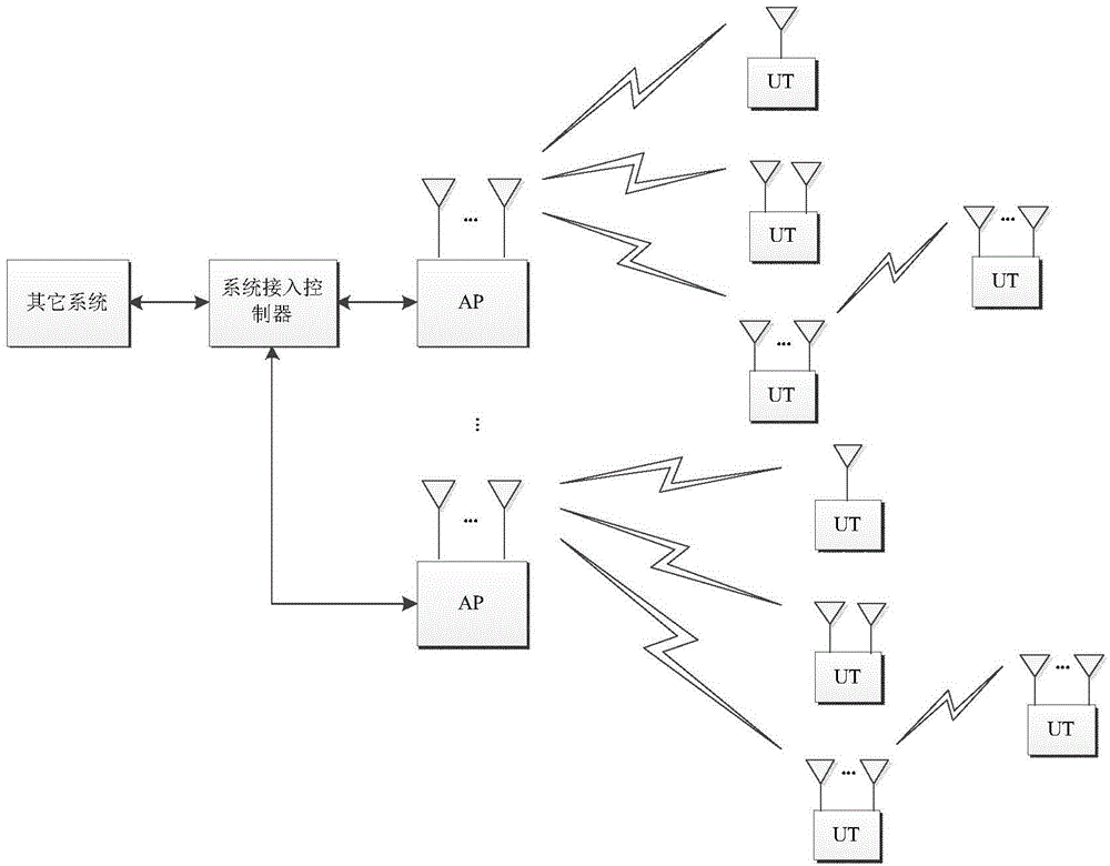 Multi-carrier communicating method and device for TDD mode MIMO wireless communicating system