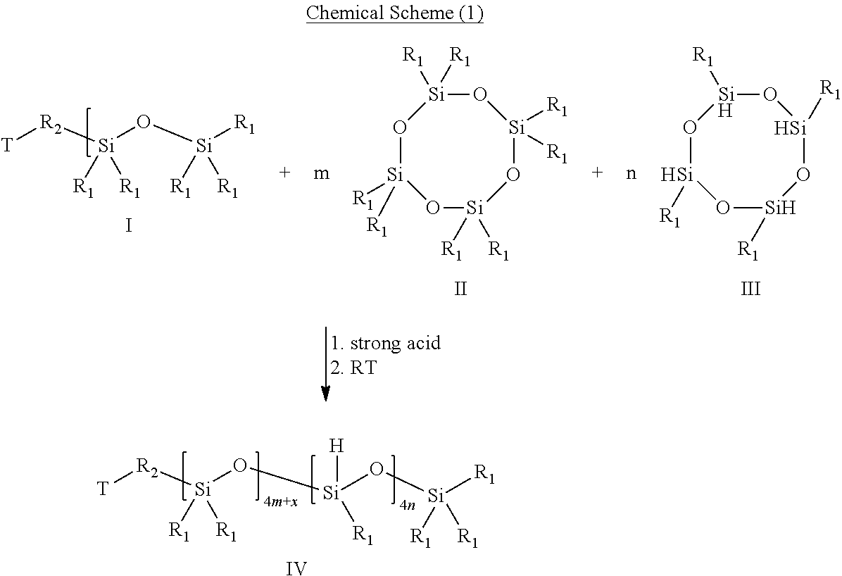 Method for manufacturing hydrophilic silicone macromer