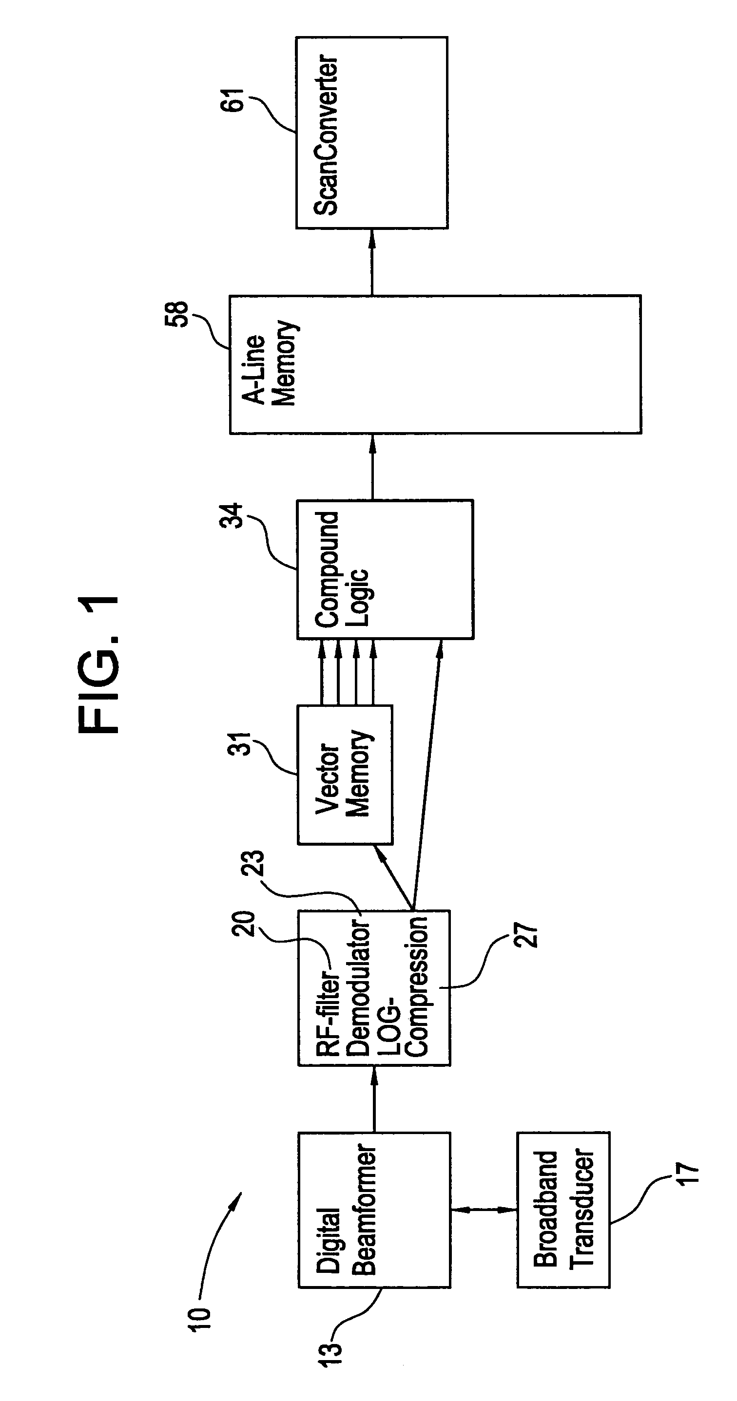 Methods and apparatus for ultrasonic compound imaging