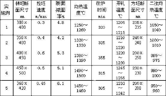 Wire with tensile strength&gt;=2000MPa for bridge cable and production method