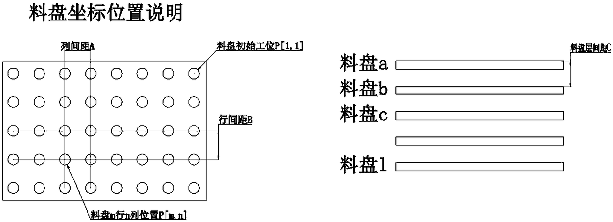 Truss type mechanical arm control method and system for automatic feeding and discharging of machine tool