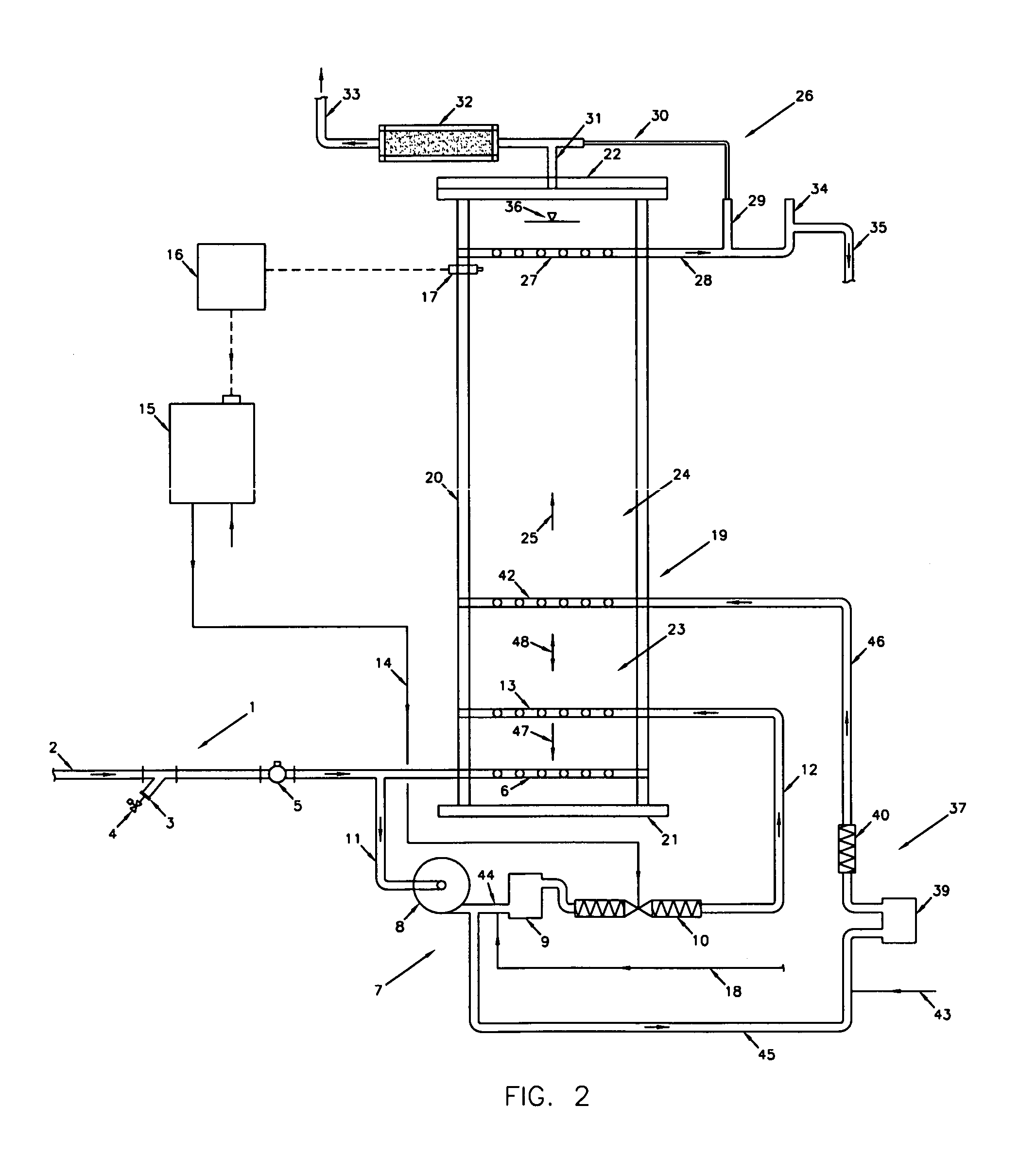 Super oxidation, coagulation and flocculation system for treatment of water and wastewater