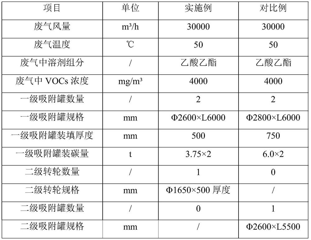 Adsorption recovery system for nitrogen regeneration and adsorption recovery method thereof