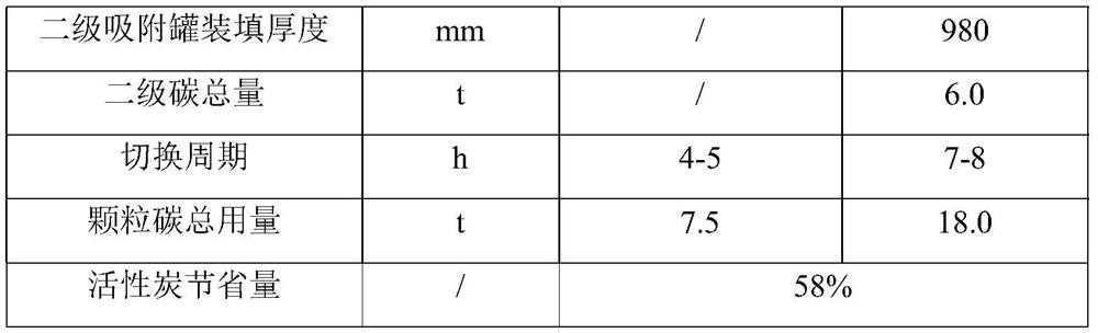 Adsorption recovery system for nitrogen regeneration and adsorption recovery method thereof